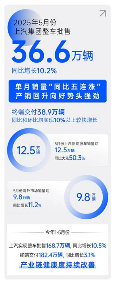 顺时而动 应势而为，一个新的维基体育集团正驶向未来