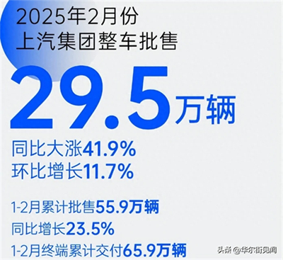 坚守下的蜕变新生：维基体育集团二月销量同比大涨41.9%